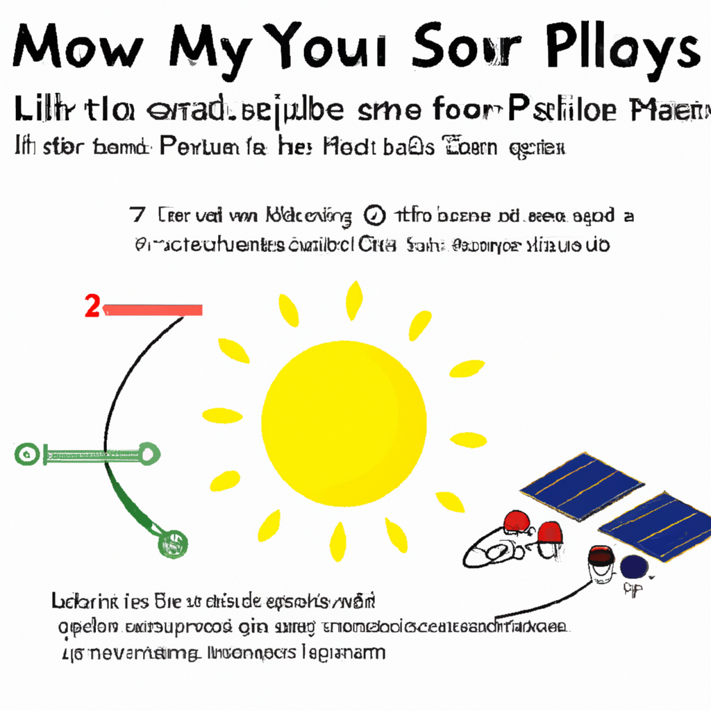 2. Erleuchten Sie Ihren Tag: Wie eine Mini Solaranlage funktioniert