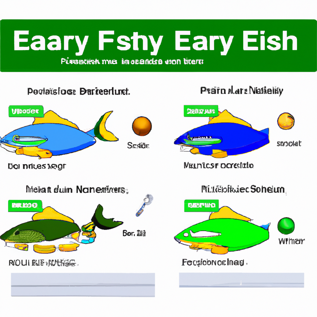 3. Fischfang leicht gemacht: Die Qualität filetbasierter Köder